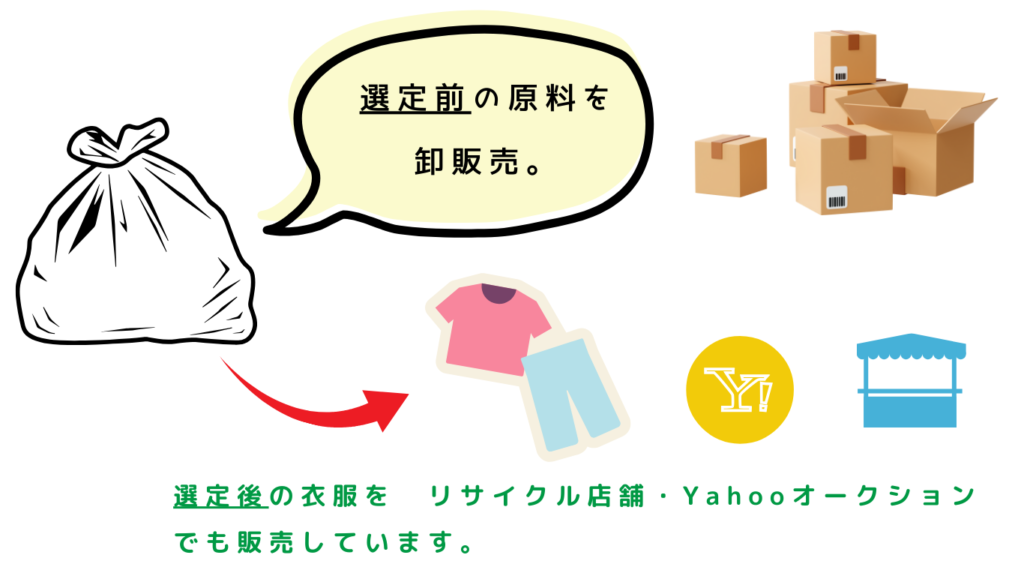リサイクル衣料の卸販売